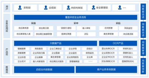 地产佣金识别系统收费