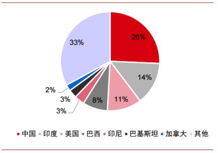 化肥行业上市公司有哪些