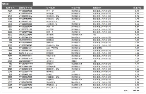 恒生指数基金是什么意思啊，在哪个网络平台可以查到恒生指数基金介绍啊？