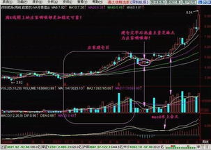 如何发现主力建仓完成，即将大幅拉升？