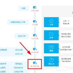 在优酷上传视频怎么赚钱 