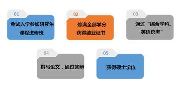 四川大学在职研究生招生专业2023？企业管理类的在职研究生有哪些