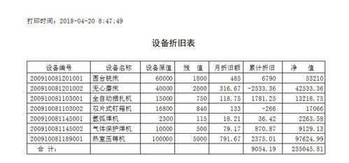 生产设备折旧问题