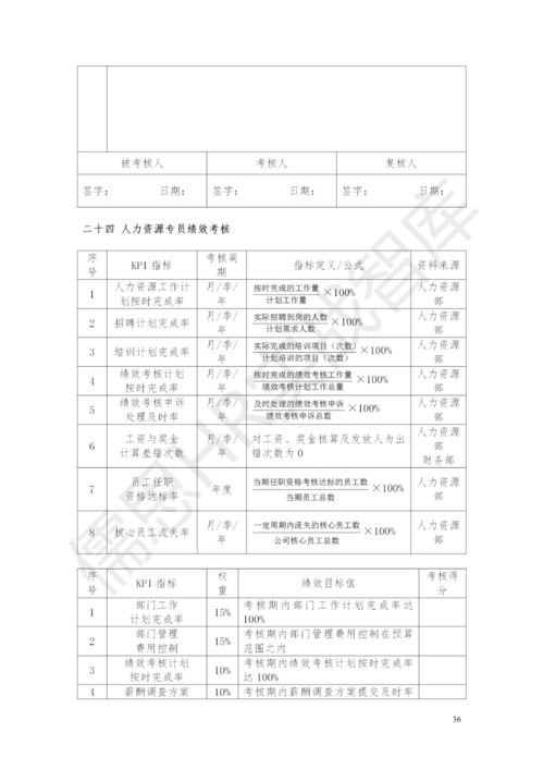 万科绩效考核管理办法 附考核表 管理制度 ,建议收藏