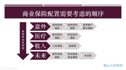 大家觉得买养老保险还是养老基金比较好呢？