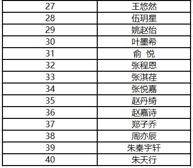 浦江学堂 仁节班 学员录取名单