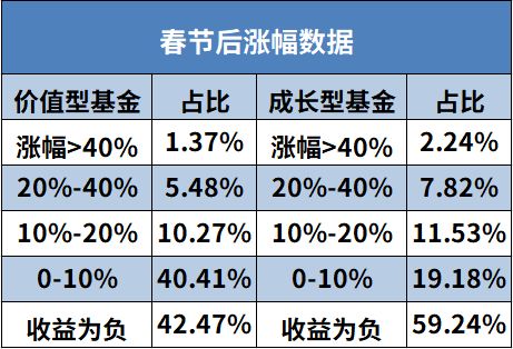 基金长期持有有什么价值