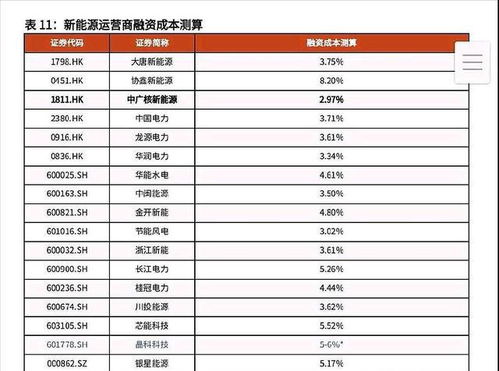 两部门发文 适时组建全国电力交易中心,强烈看好绿电的六大逻辑