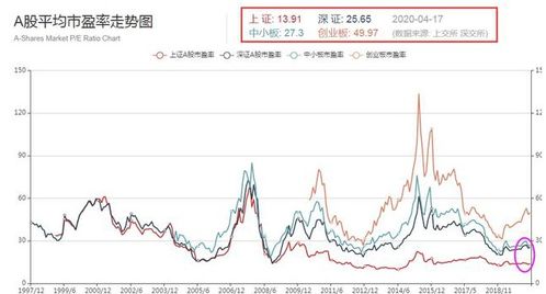 历史沉浮之中国股市十大事件是什么「历史沉浮之中国股市十大事件」