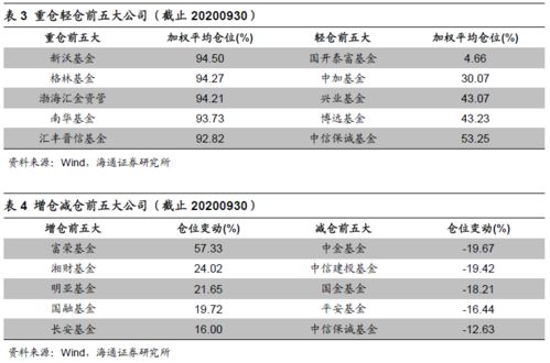 基金公司的“整体仓位”是什么意思啊！是不是整体仓位的百分比越高越好？