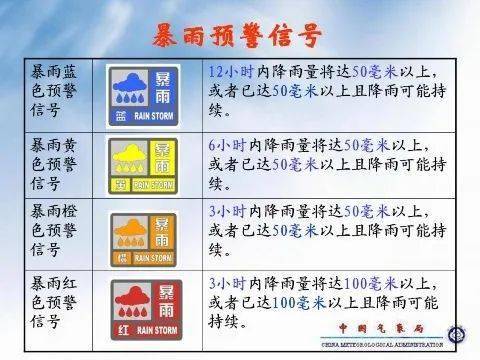 台风天气提醒图文并茂图片台风的五个预警级别图片 台风预警图片等级 