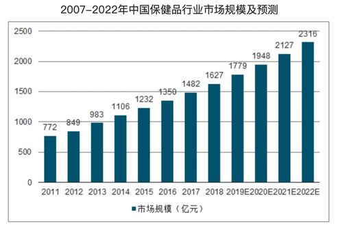 价值讲解 汤臣倍健,以前极度低估,现在躺着都笑了