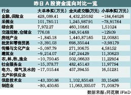 在qq空间股票中，上证指数代码是什么数字？