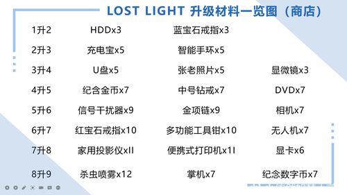 lost light手游(萤火突击删档会把寻回箱删了吗)