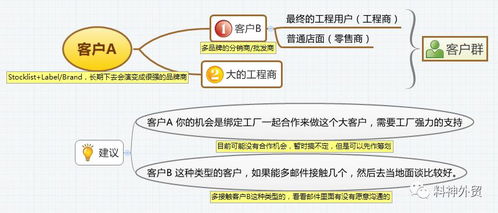 技术服务合同的印花税是什么？