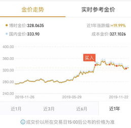 理财每月投100能挣多少钱？