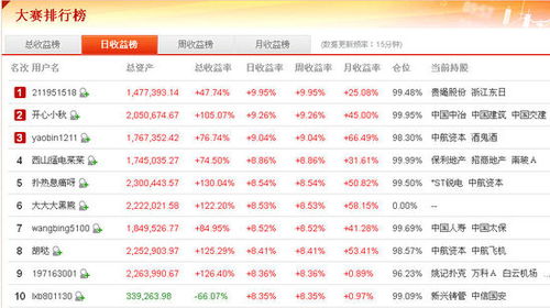 网易的模拟炒股不小心填了个人资料 怎么办？ 可以改吗？急