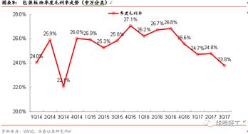 2017年第27期 三季报符合预期,看好确定性标的 