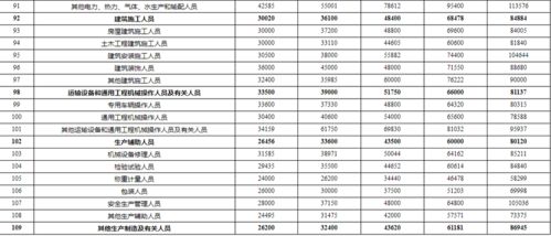 打工人快来看 四川工资价位出炉 看看你拖后腿没 