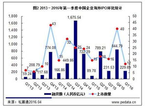 我国证券市场上共有多少家央企直接控股的公司？