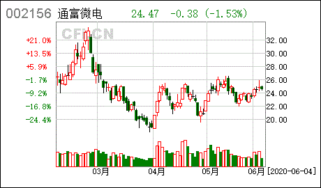 通富微电的公司简介