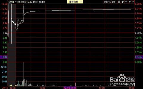 如何判断一只股票涨了多少钱