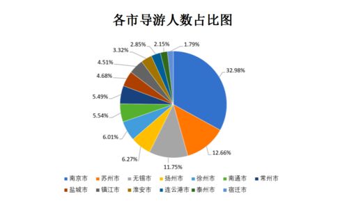 从江苏导游的数据,能解读什么