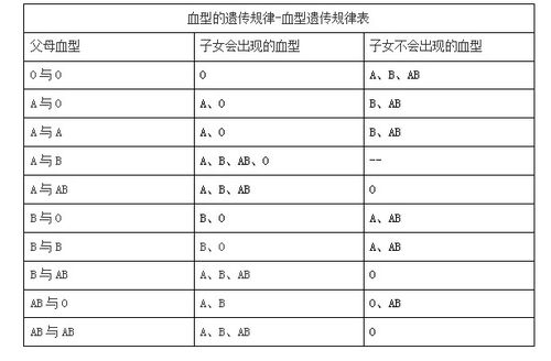 2021湖北事业单位公共基础知识 血型知多少