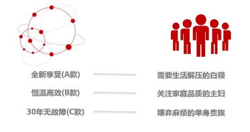 如何分析一个品牌的市场价值？