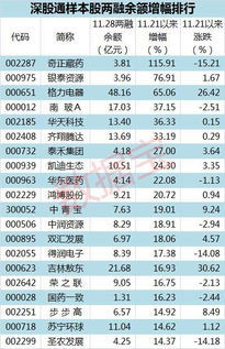 深港通股票代码，有那些？