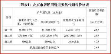 天然气表怎么校对(天然气表在哪里校验)