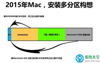 怎么安装win10efi分区工具