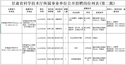 应届毕业生可报 甘肃一批事业单位发布招聘公告 附岗位表