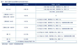 基差为什么规定现货价格减去期货价格