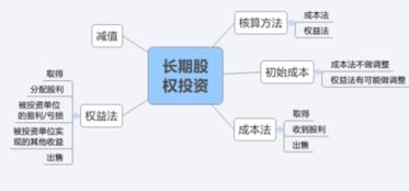 长期股权投资 递延所得税问题？