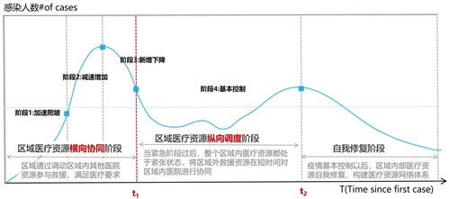 重大突发公共卫生事件下我国医疗资源的供给模式及策略