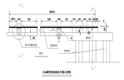 箱梁安装施工工艺