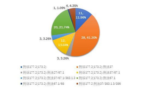 原创丨广东省近五年公职人员涉嫌受贿罪不予起诉十大无罪辩点