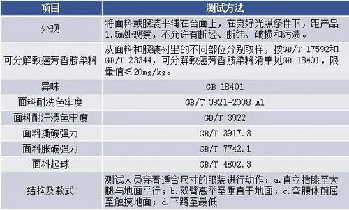 防静电服GB12022-2009新标准中点对点考核，其中的A级面料和B级面料区别在哪？电阻指数越高越好吗？