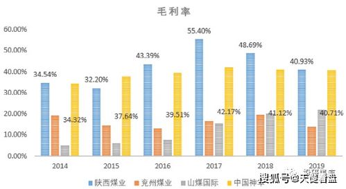 深度分析 陕西煤业 未来3 5年的趋势和投资逻辑