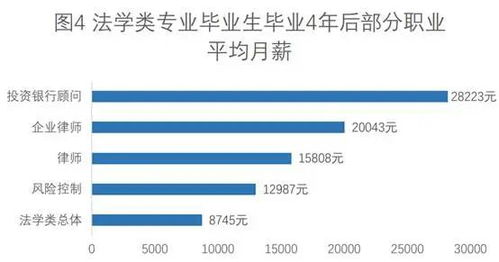 2020届考生，想报考法学专业，法学专业真的不好就业吗(法学专业值得报考吗)