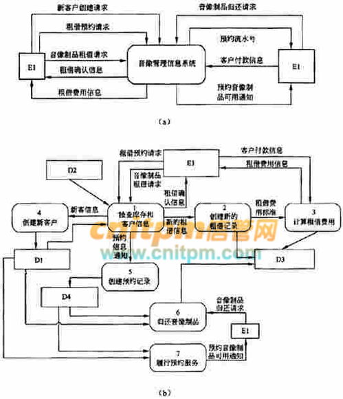 麻烦翻译(uml汽车停车场信息系统)