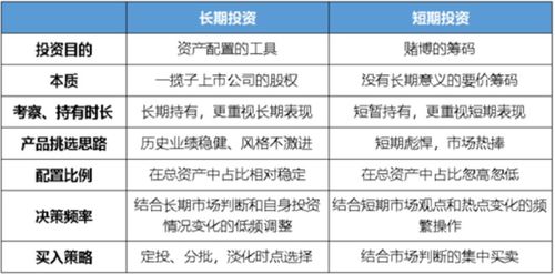 买了基金，设置了定投三年，现在怎样取出投入基金的钱，而且不影响继续定投？