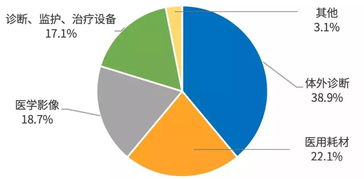 如何判断企业市场结构的优劣程度