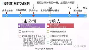 公司有多少资本就可以上市