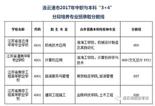 2017年江苏连云港中考分数线一览 