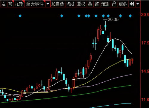 股价相对较低，收益增长幅度较大，前期涨幅较小的个股有没有，推荐几只