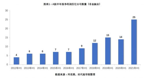 王某将甲，乙两种股票同时卖出，卖价均为a元，其中甲种股票盈利20%，而已中股票却亏本20%问王某这