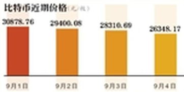 虚拟货币今日价格行情,虚拟货币最新消息今天价格