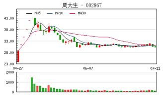 请问年报公布后才有股权登记日，那么是公布后几天呢